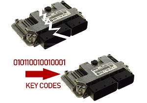 Datenübertragung ECU Steuergerät BMW