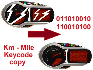 MV Agusta Datenübertragung